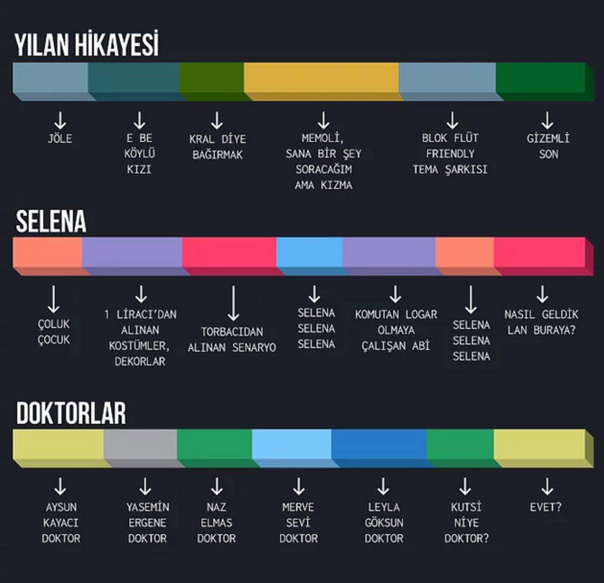 Bir Facebook Sayfasının Türk Dizileri Hakkında Yaptığı Nokta Atışı Tespitli Paylaşımlar